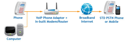 all-in-one-voip-diagram-500x160px